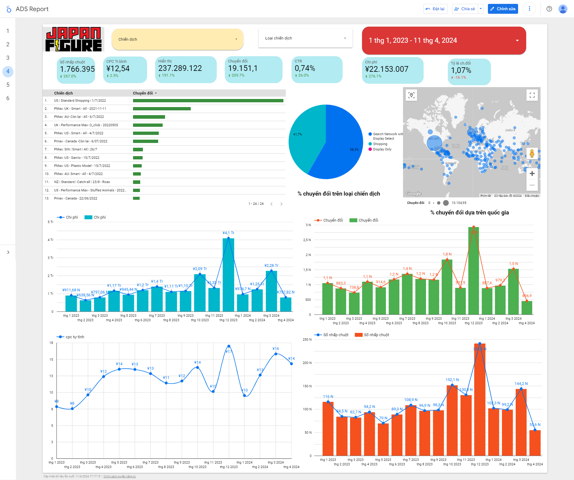 Looker Studio Data Visualization