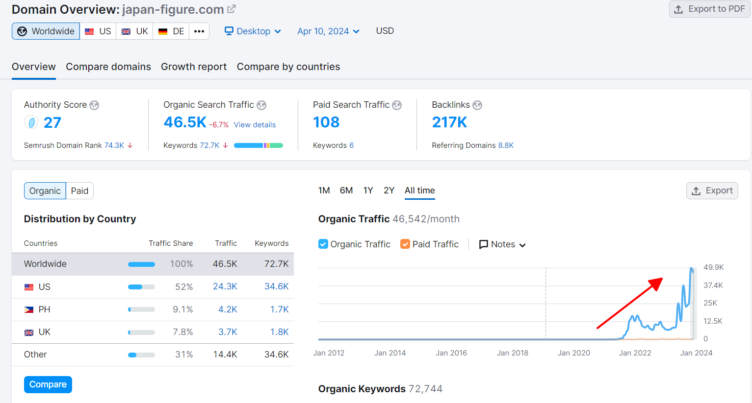 Digital Portfolio Image